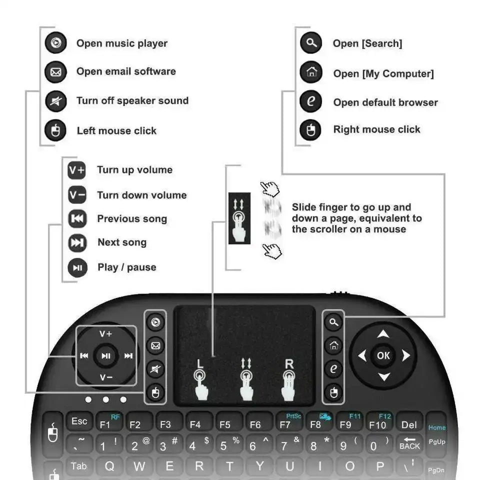 Discover New Wireless Keyboard and Mouse Combo at Electronook! - No backlight