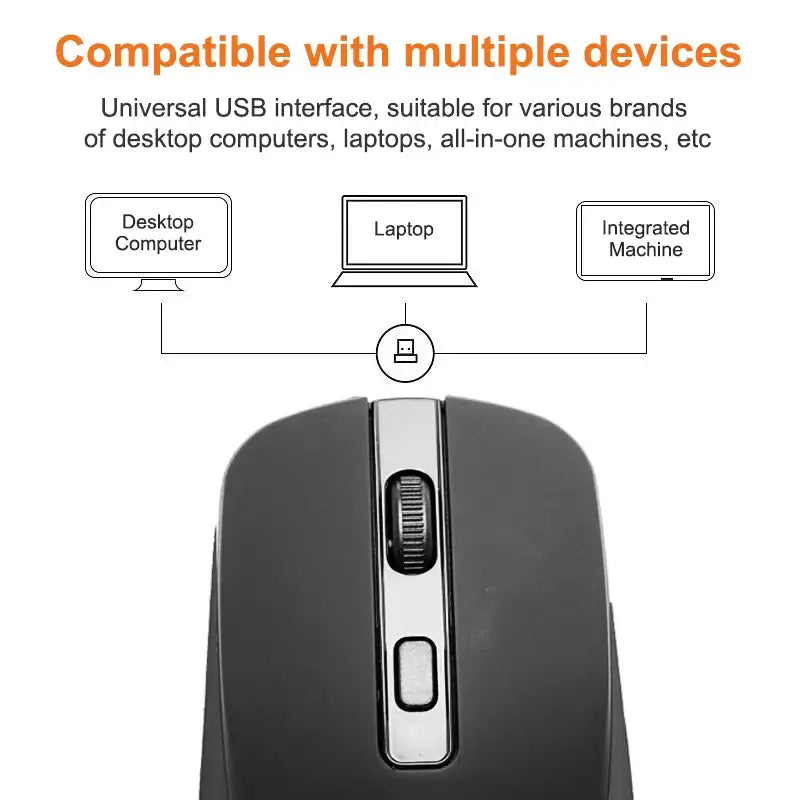 Elevate Your Computing Experience with Our New Wireless Mouse - USB and multi-device compatible