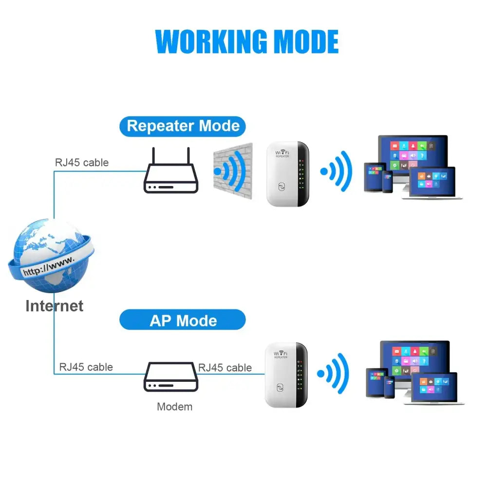 Elevate Your Lifestyle with Our 300Mbps WiFi Extender Amplifier