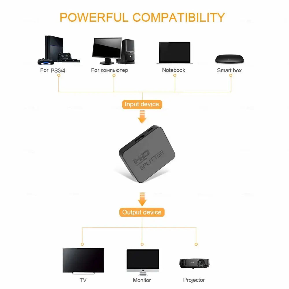 Enhance Productivity with Our Video Distributor Amplifier Solutions - black