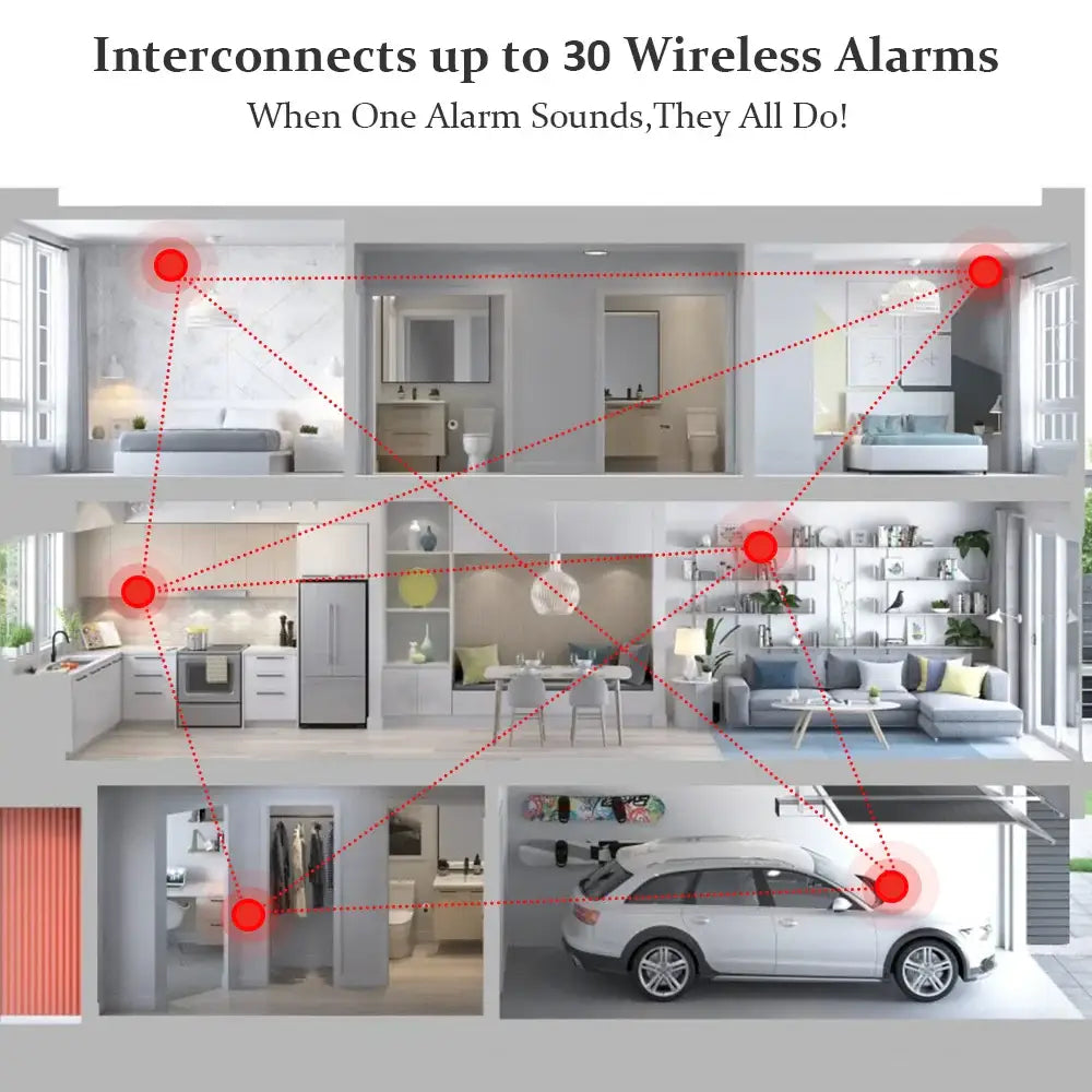 Explore Innovative Interlinked Smoke Detectors and Gadgets