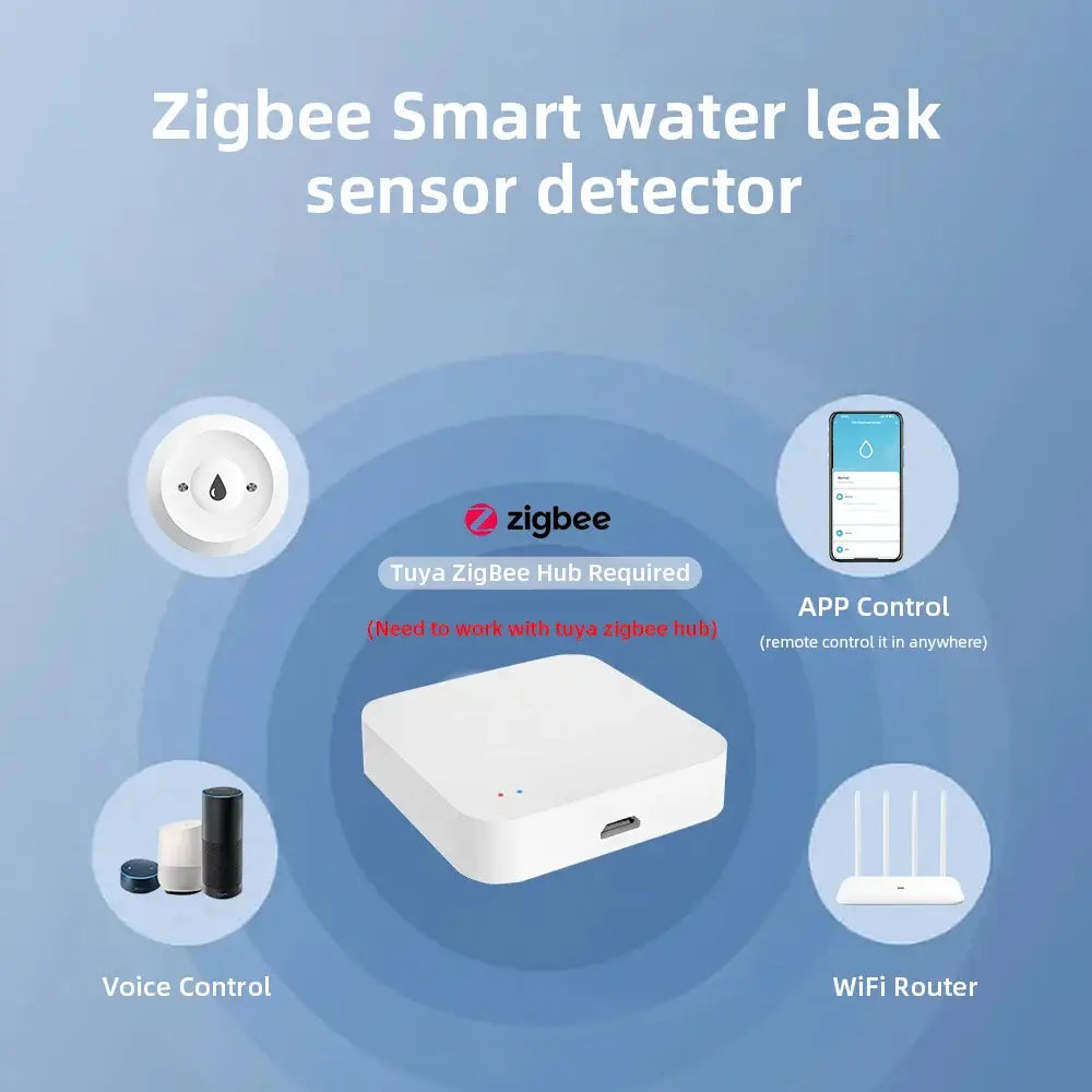 Revolutionize Your Life with Smart Water Sensors and Innovative Gadgets - 898EZ